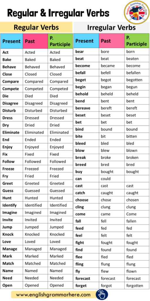 list of regularirregular verbs