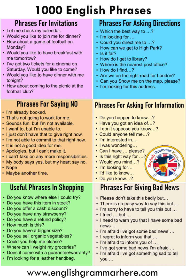 beautiful english phrases for essays
