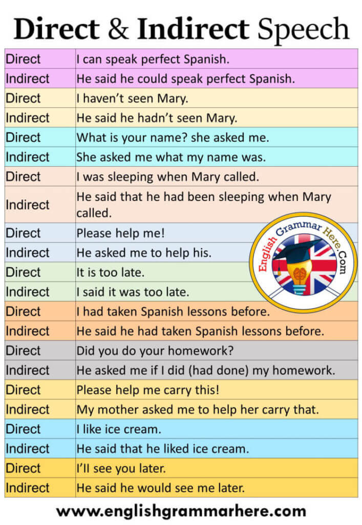 write the sentence in indirect speech