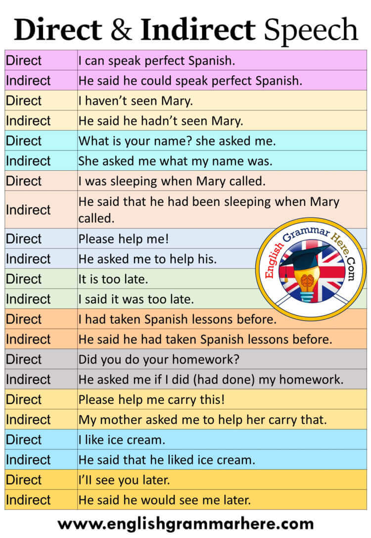 20 sentences of direct and indirect speech