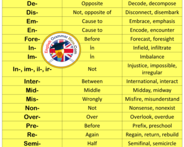 English 50 Examples of Prefixes, Definition and Examples