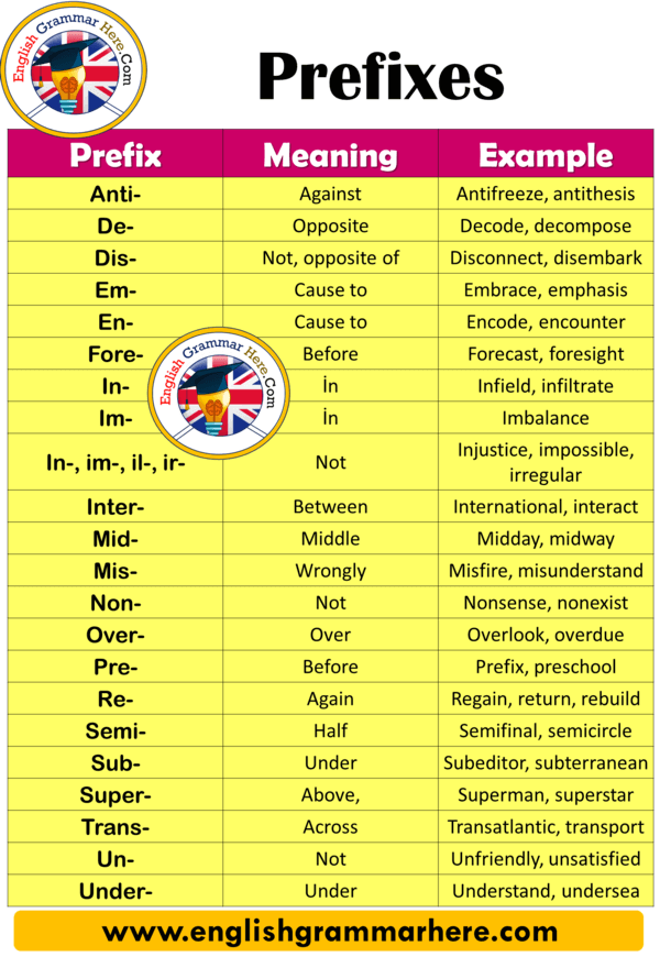 English 50 Examples of Prefixes, Definition and Examples