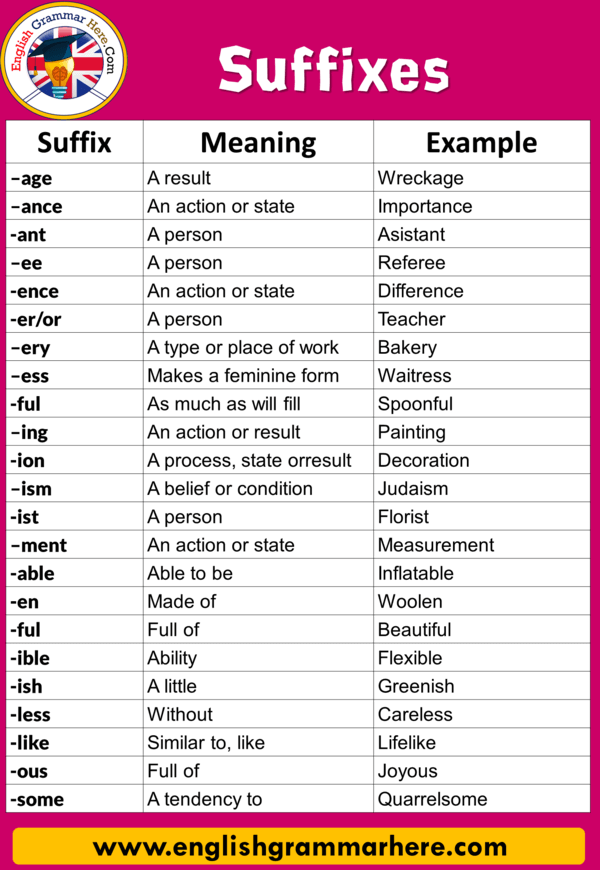 50 Examples of Suffixes with Meaning in English - English Grammar Here