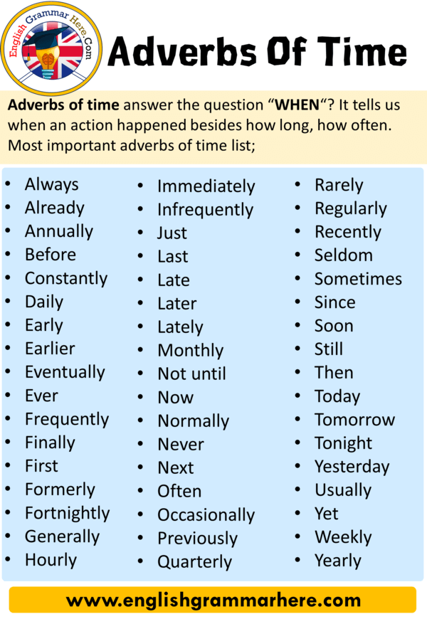 Adverbs Of Time Using And Examples In English English Grammar Here