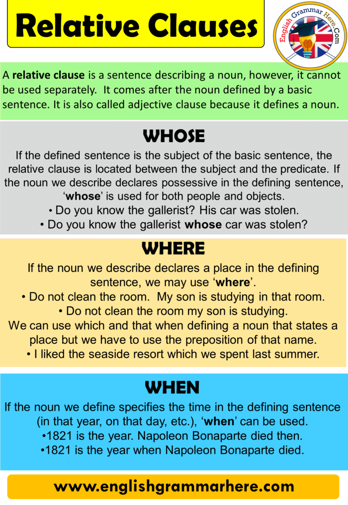 English Defining and Non-Defining Relative Clauses and Example Sentences