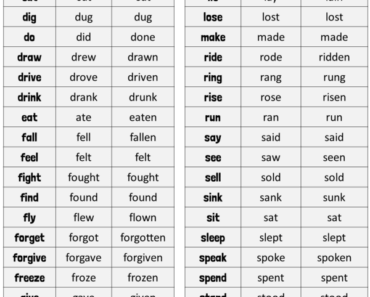 English Present, Past, Perfect Participles Definition and Examples