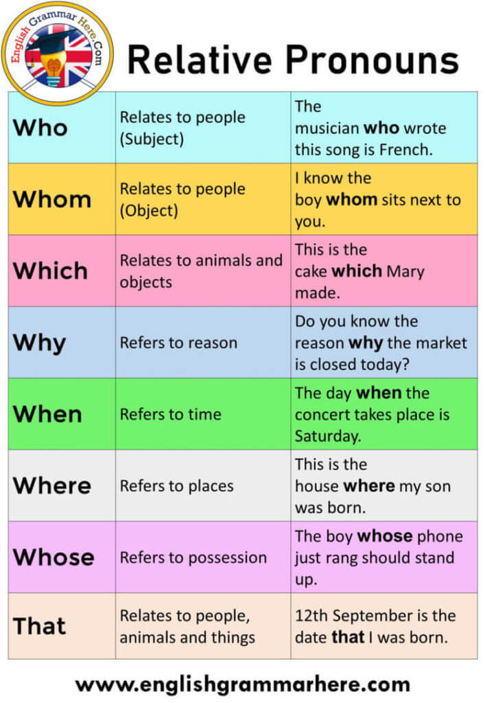 relative-pronouns-definition-and-examples-english-grammar-here