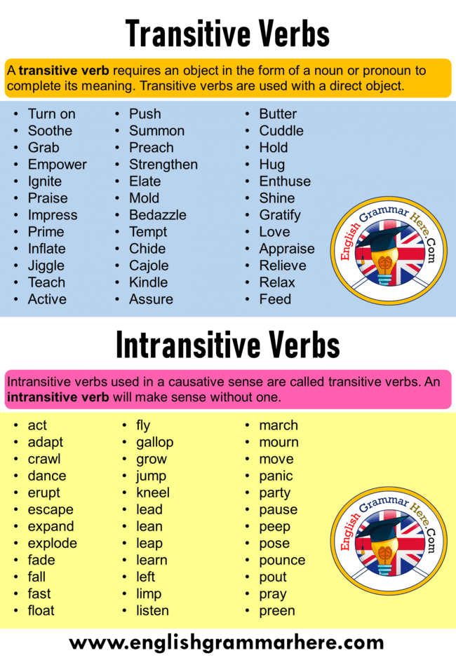 what-is-an-intransitive-verb-meaning-usage-and-examples-yourdictionary