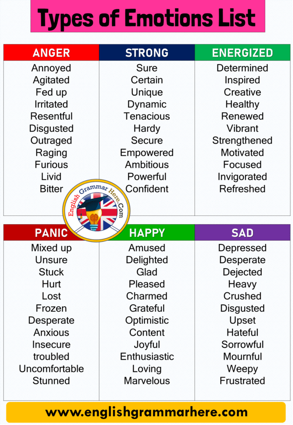 types-of-emotions-list-emotions-words-list-english-grammar-here