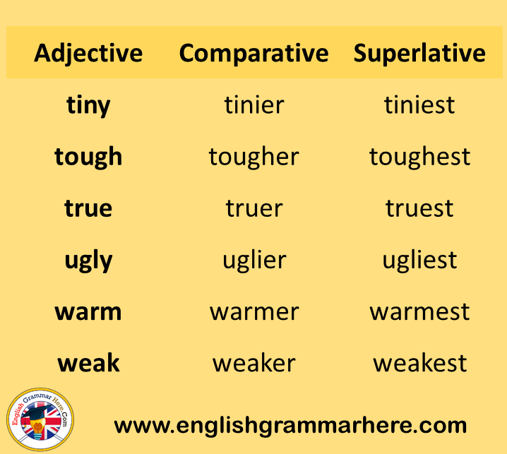 Make comparative adjectives. Comparatives and Superlatives. Comparative adjectives. Superlative adjectives. Superlative examples.