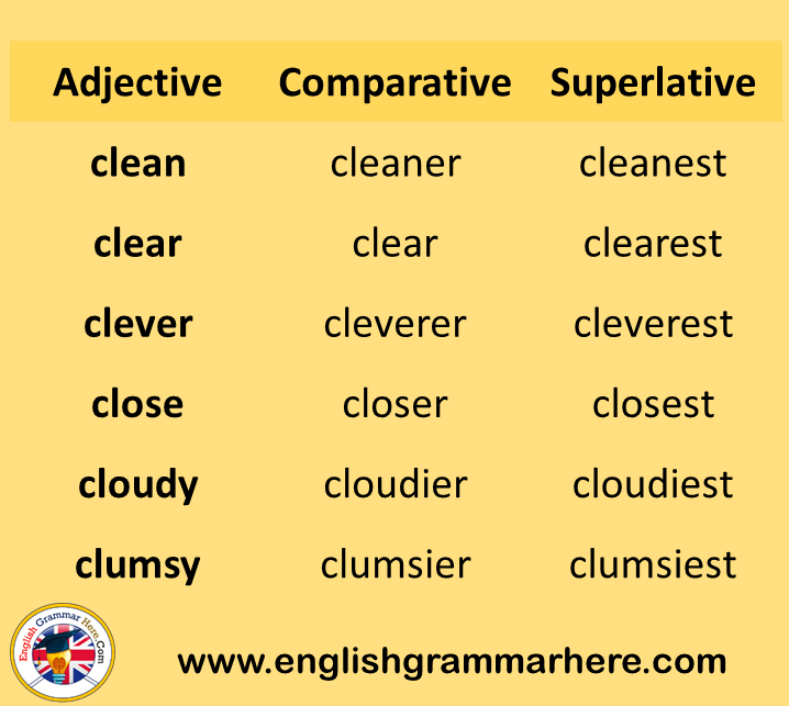 Positive comparative superlative. Comparative adjectives examples. Adjectives examples. Tasty Comparative and Superlative.