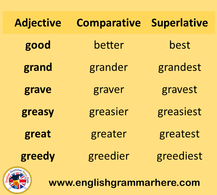 Adjective comparative superlative great