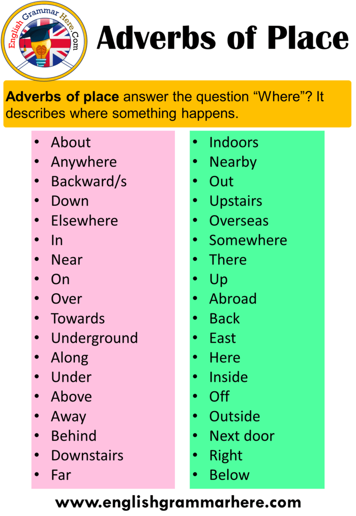 What Are 5 Adverb Place Examples
