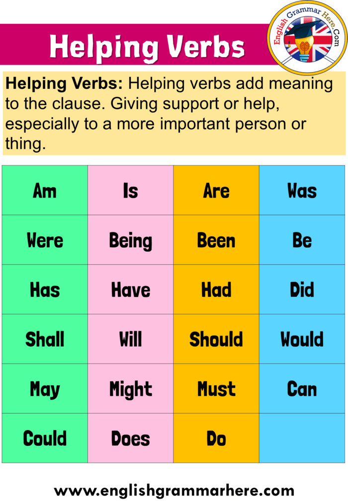 Linking Verbs And Helping Verbs Worksheets Pdf