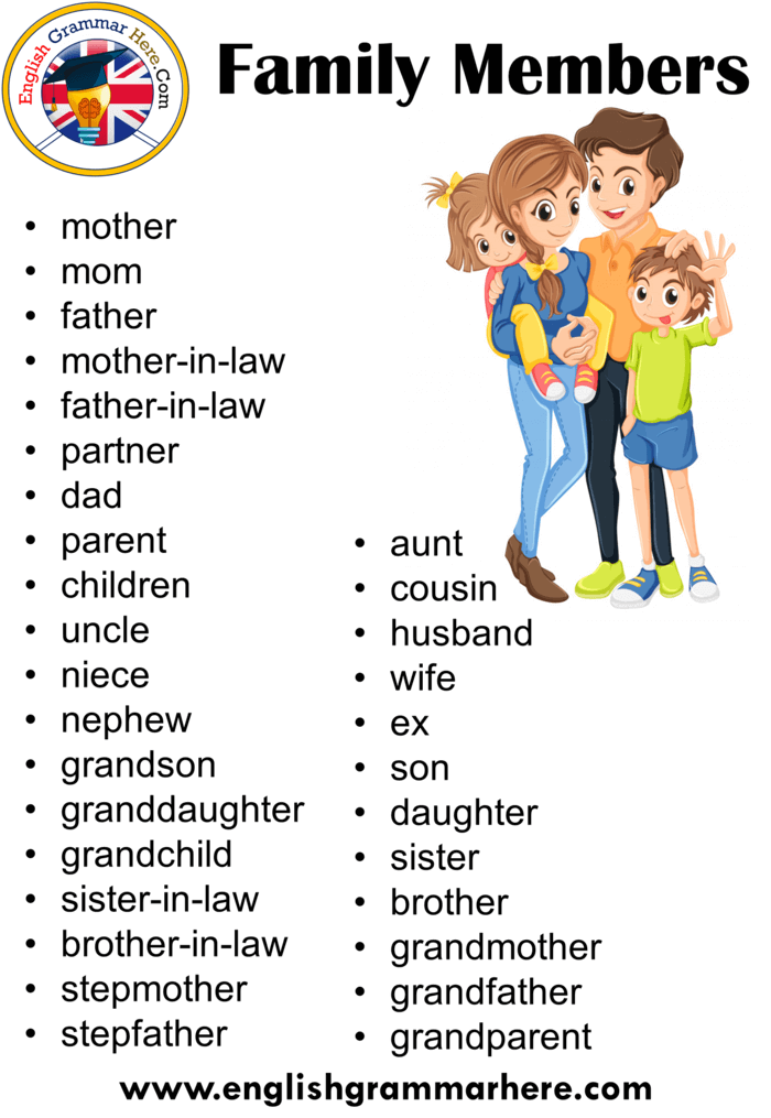 Family Relationship Names In English Pdf English Grammar Here