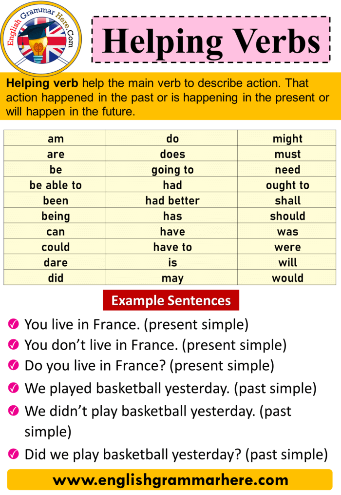 what is a helping verb