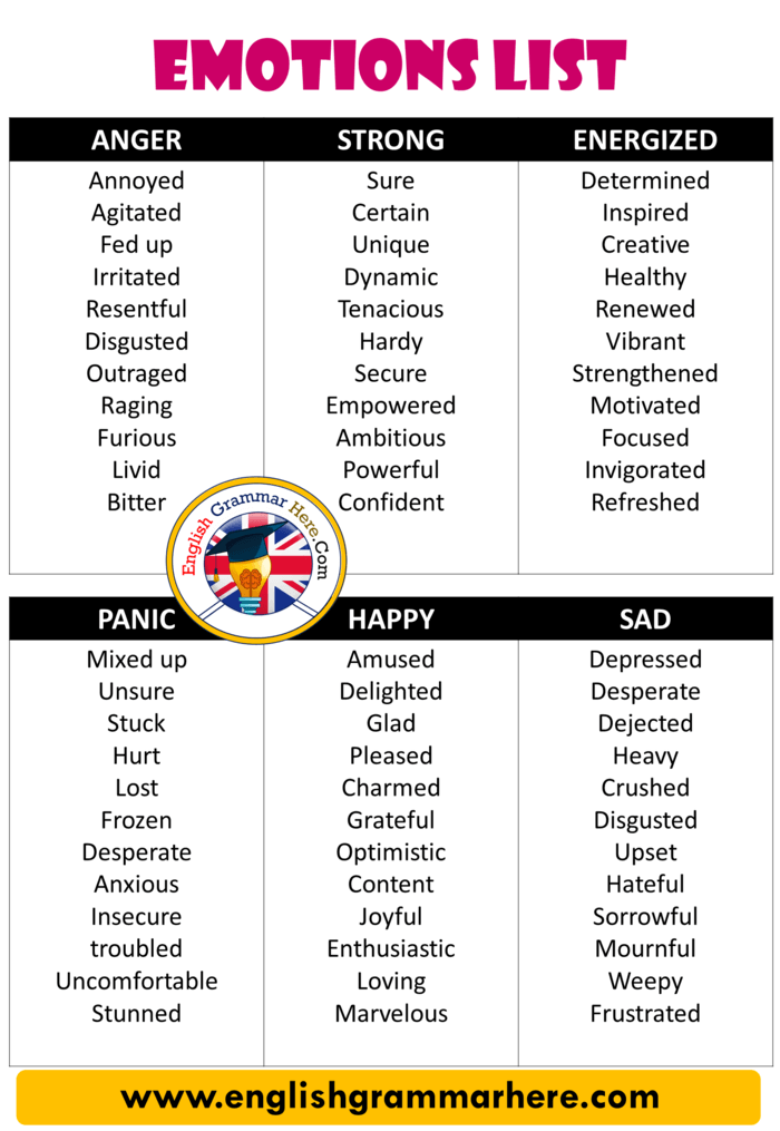 List of Emotions for Kids, Emotions Word List - English Grammar Here