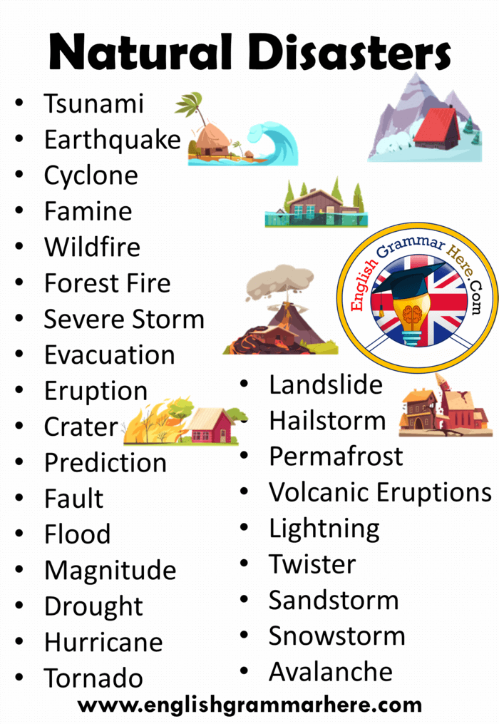 Natural Disasters Names in English, Disasters List and Definition
