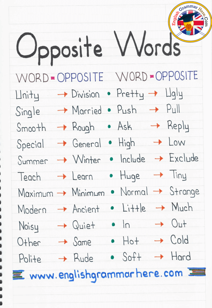 Opposite  Words  List Handwriting English  Documents 