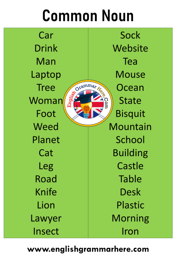 what-is-a-noun-parts-of-speech-nouns-noun-types-countable