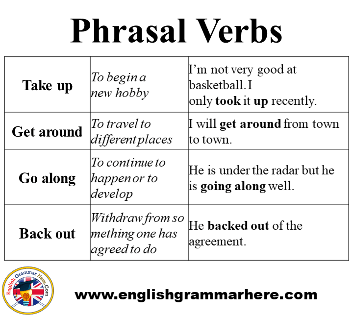 30 Common Phrasal Verbs Definition And Example Sentences English