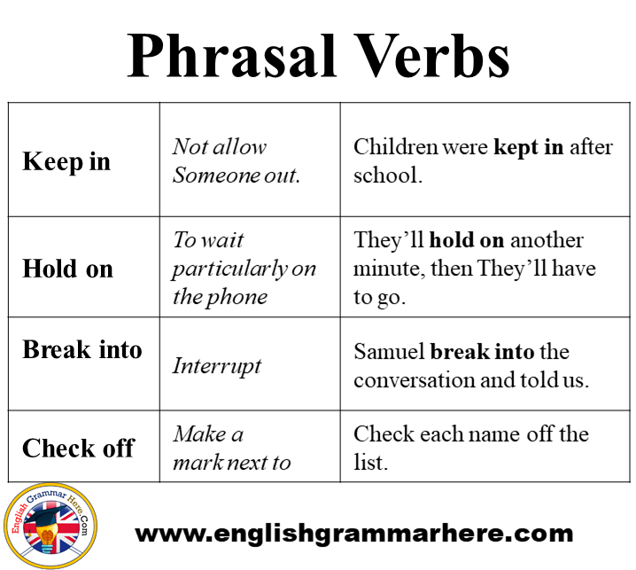 Common Phrasal Verbs Definition And Example Sentences English Grammar Here