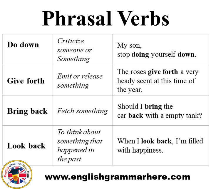 50 Phrasal Verbs, Definition and Example Sentences - English Grammar Here