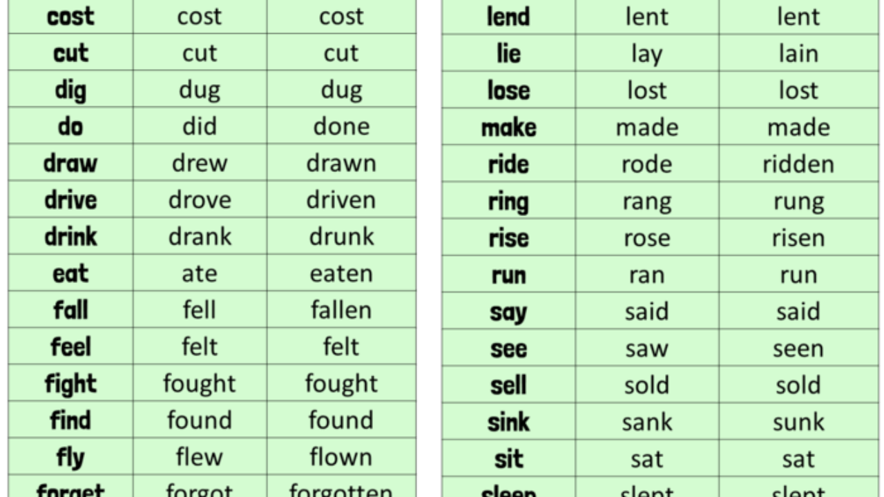 List of Regular and Irregular Verbs (English Verb Forms) | Regular and  irregular verbs, English verbs, Irregular verbs