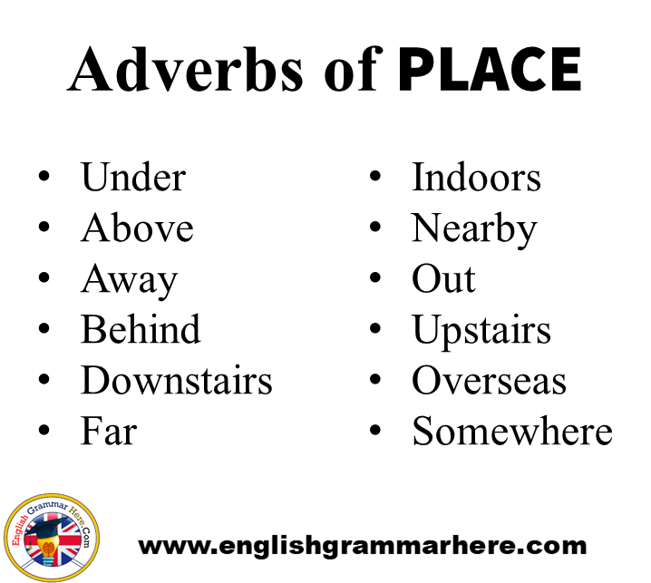 Adverbs Of Place Degree Time Manner In English English Grammar Here