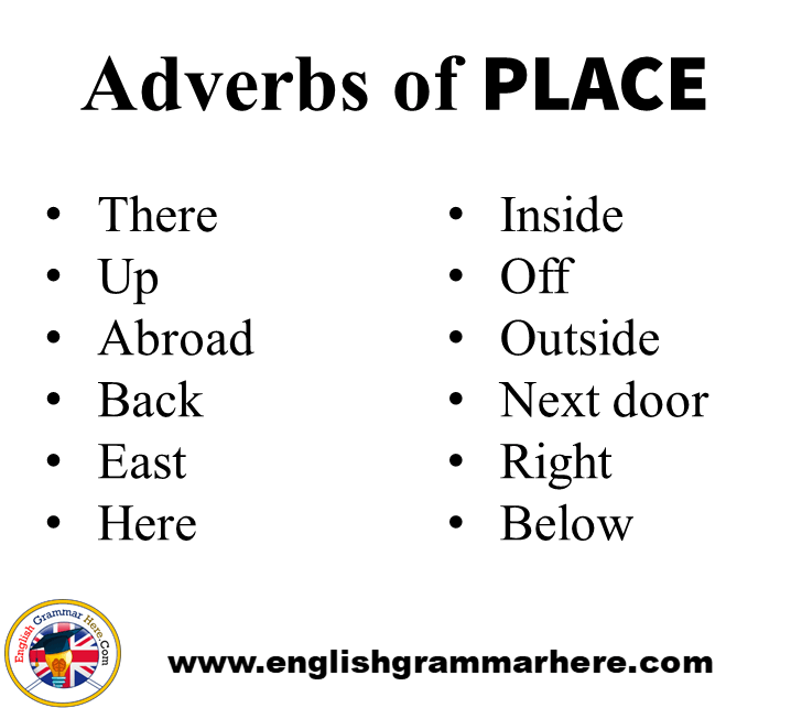 adverbs-of-place-degree-time-manner-in-english-english-grammar-here