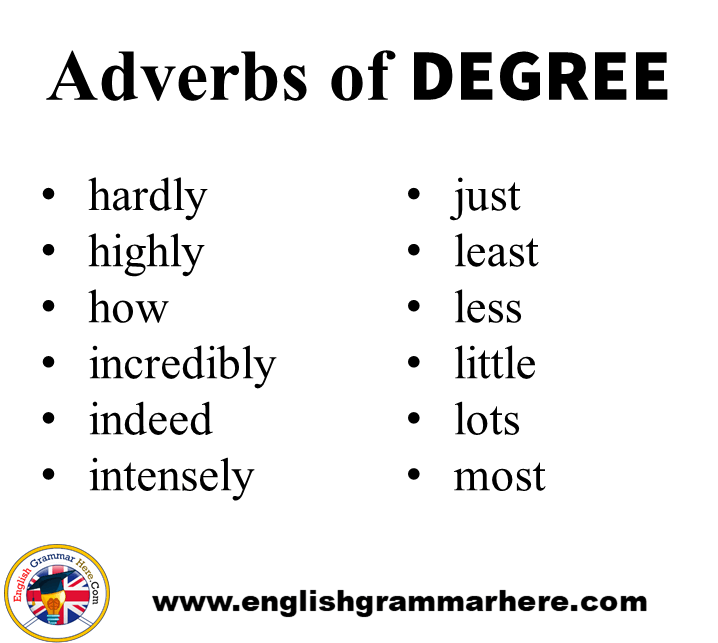 what is adverb of degree