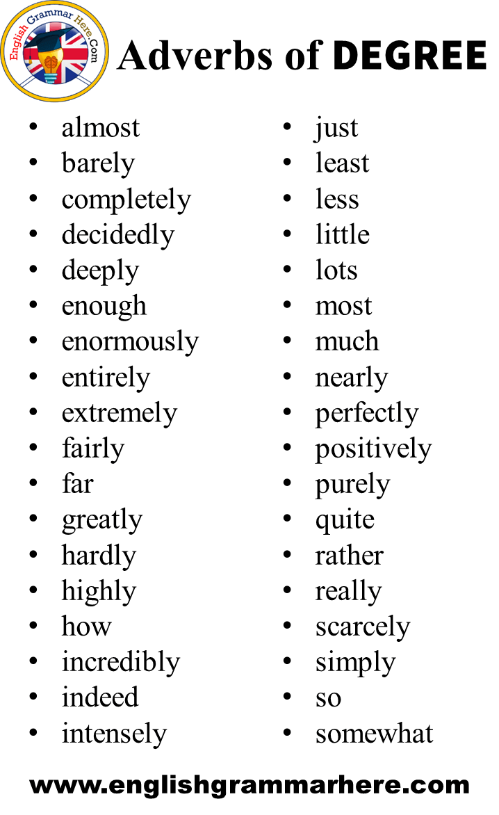 Adverbs of Place, Degree, Time, Manner in English ...