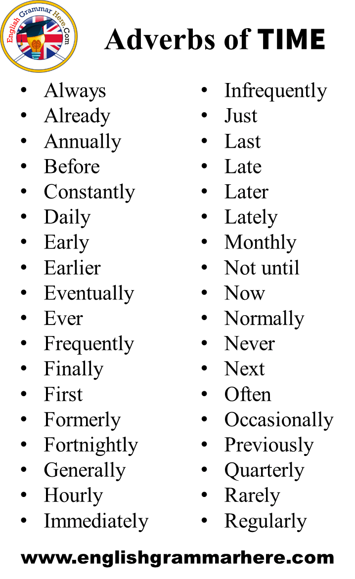 Adverbs of Place, Degree, Time, Manner in English - English Grammar Here