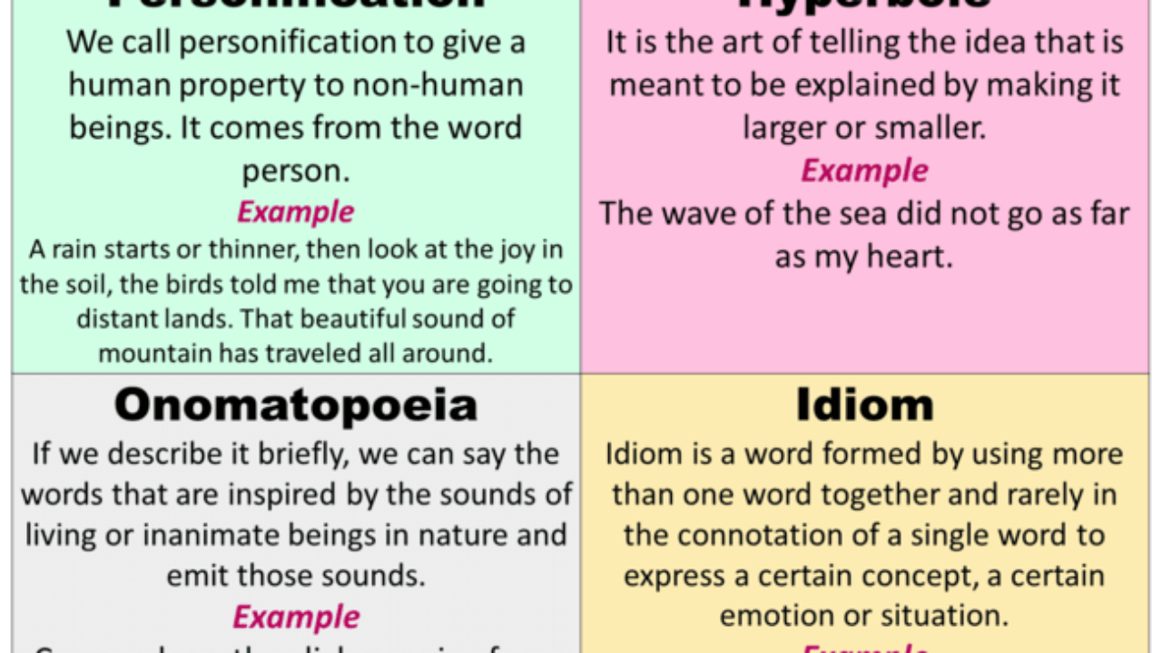 essay of types of speech