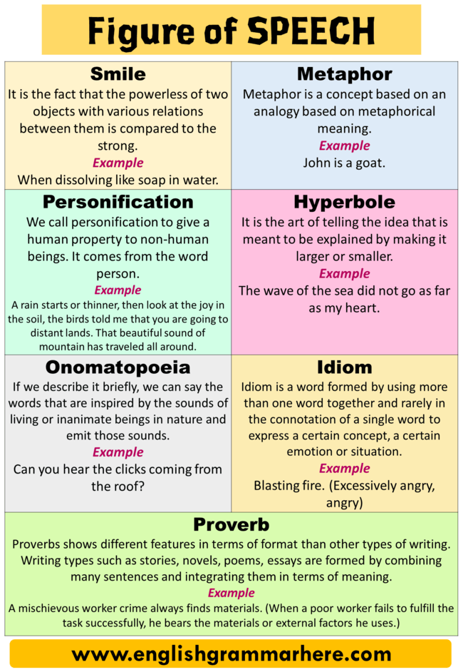 literary devices vs figures of speech