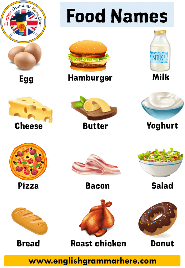 Food Names In English Names Of Food With Pictures 