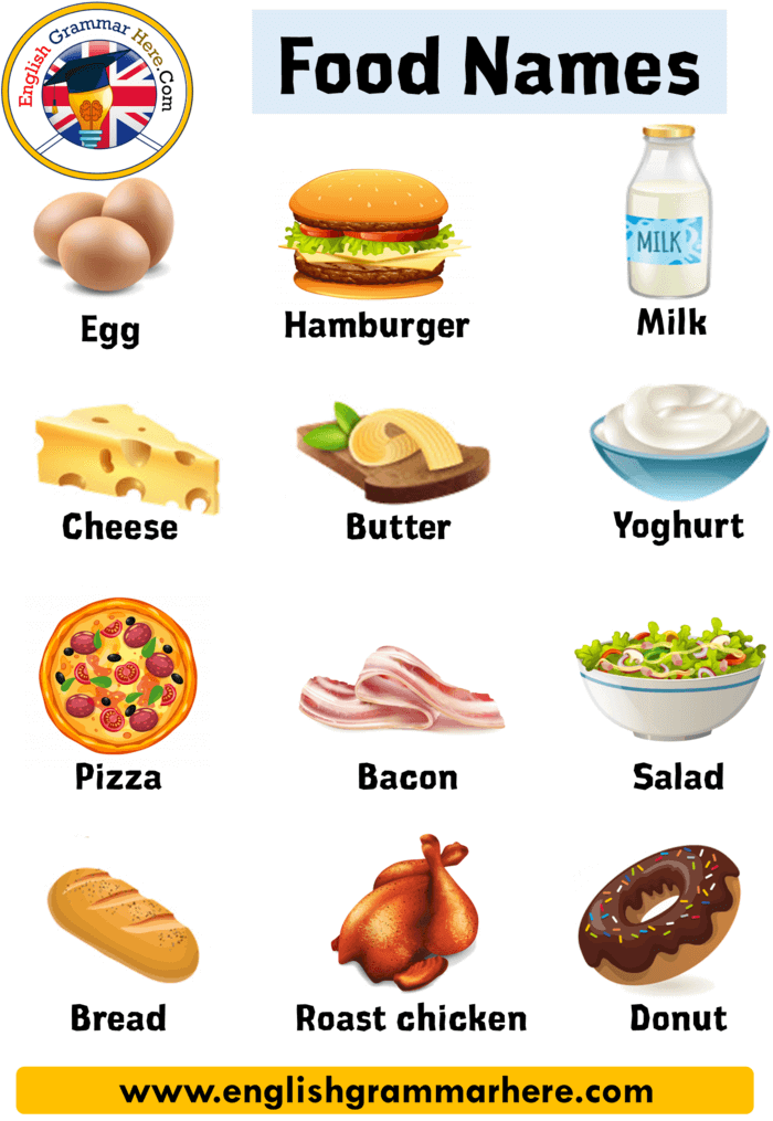 Types Of Food: List Of Food Drinks In English ESLBUZZ, 44% OFF