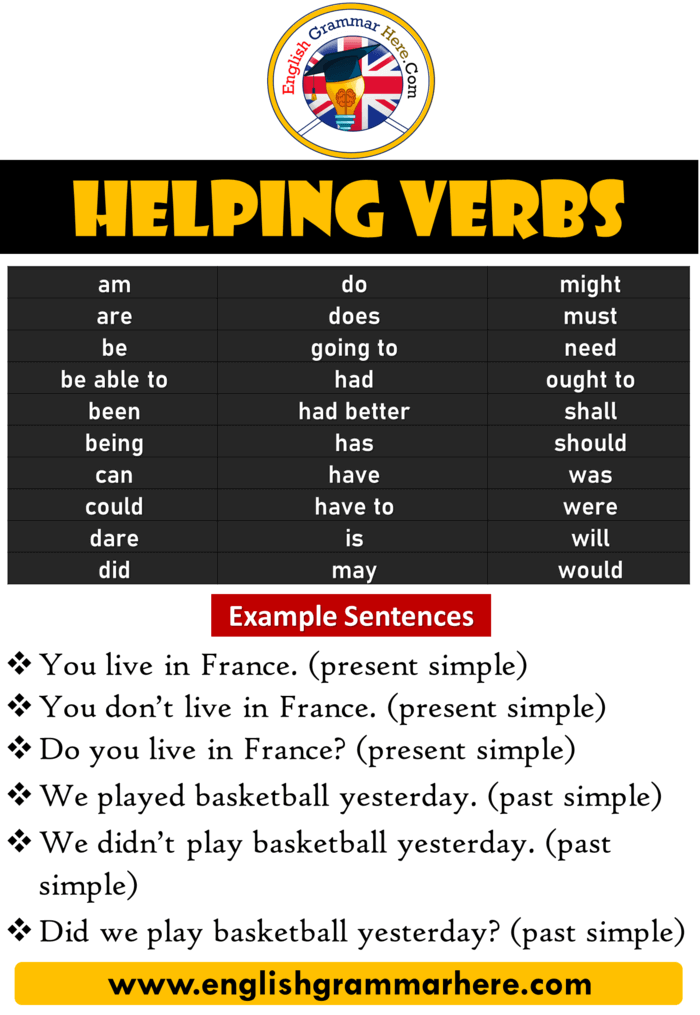 Main Verb and Helping Verb, Definition and Example Sentences