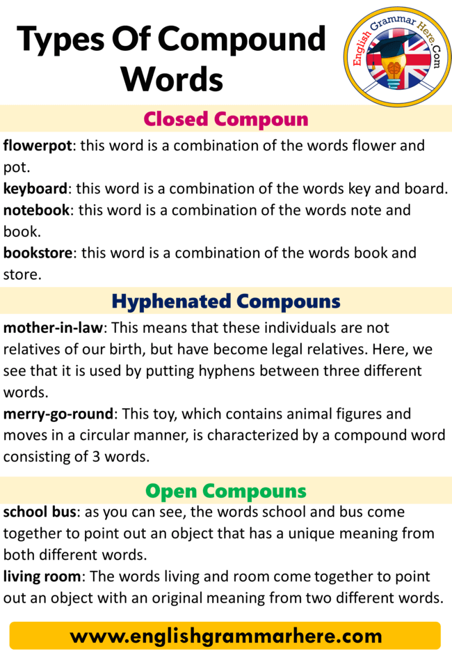 Compound Words Definition And Examples, Living Room Sentence Examples