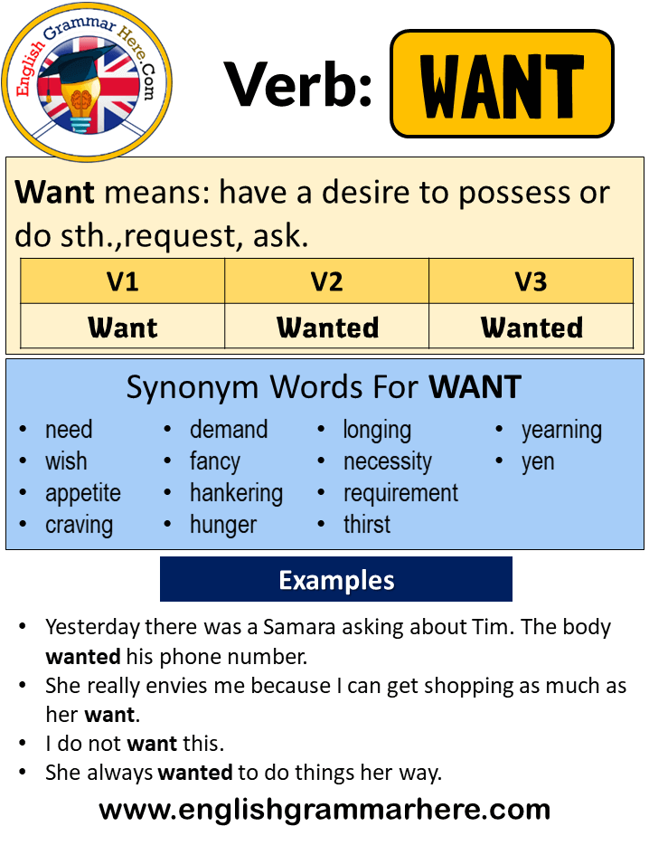 Want Past Tense V1 V2 V3 Form Of Want English Grammar Here