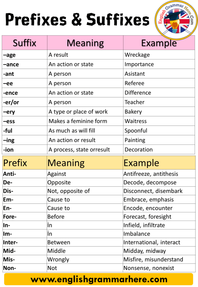 20 Examples of Prefix and Suffix, Definition and Example Sentences -  English Grammar Here