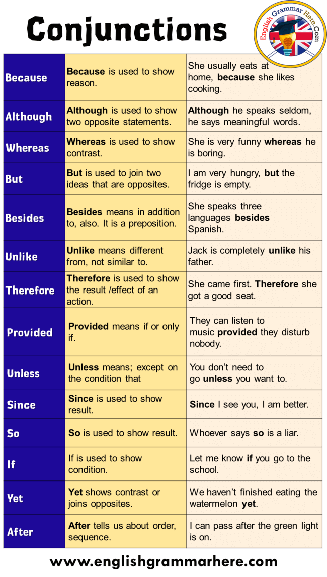 20 Sentences of Conjunction, Definition and Example Sentences