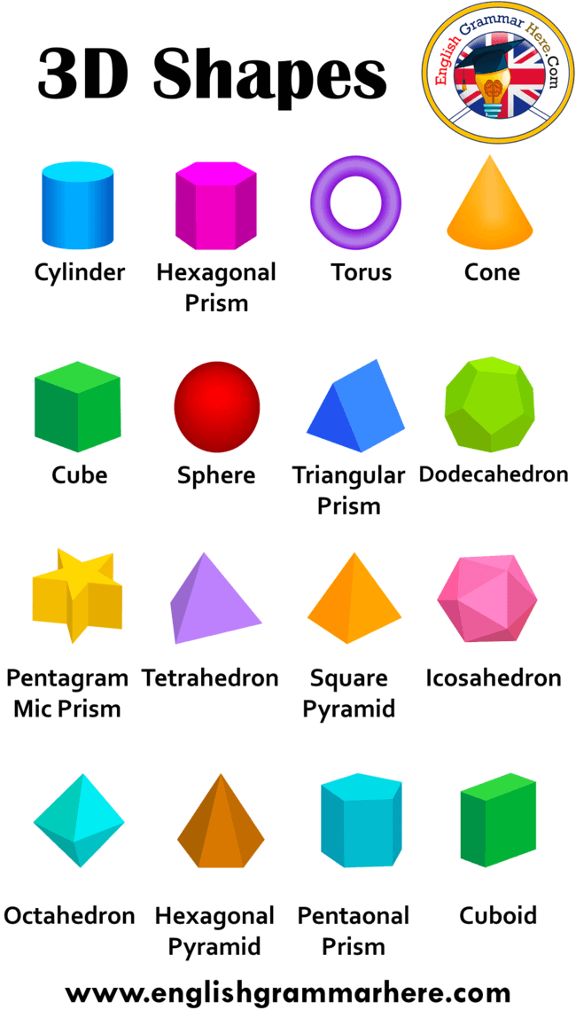 3D Shapes Names, 3D Shapes and Their Names