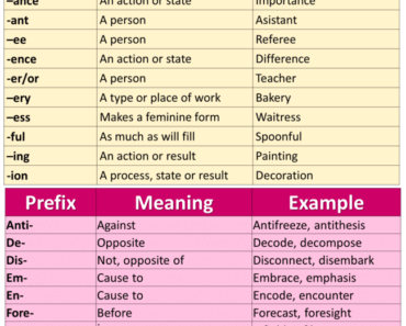 50 Examples of Prefixes and Suffixes, Definition and Examples