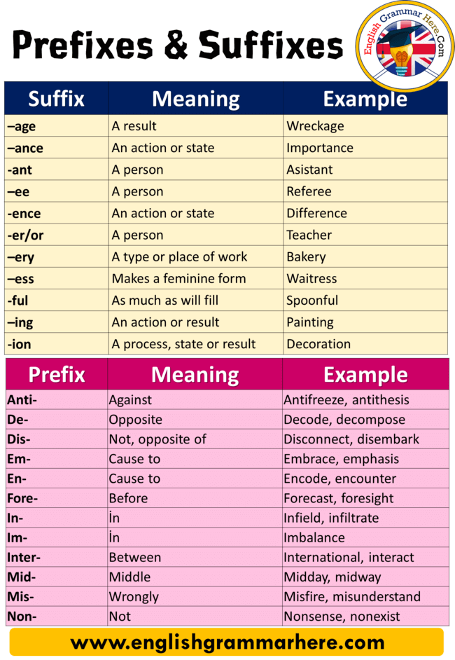 50 Examples Of Prefixes And Suffixes Definition And Examples English Grammar Here