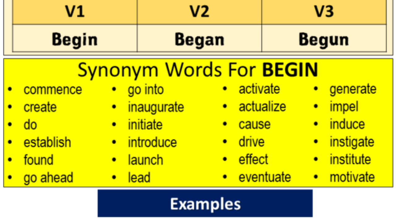 the simple past tense form of the verb begin is