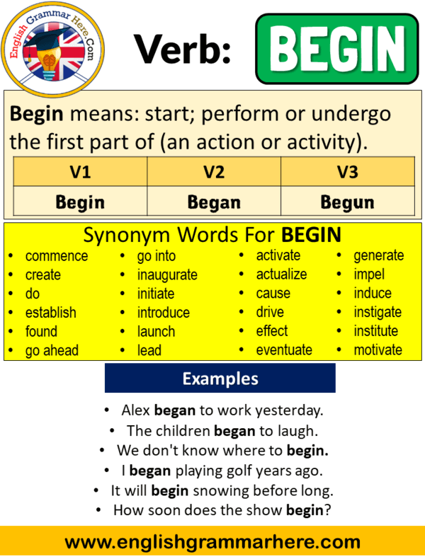 past-tense-of-begin-slidesharedocs