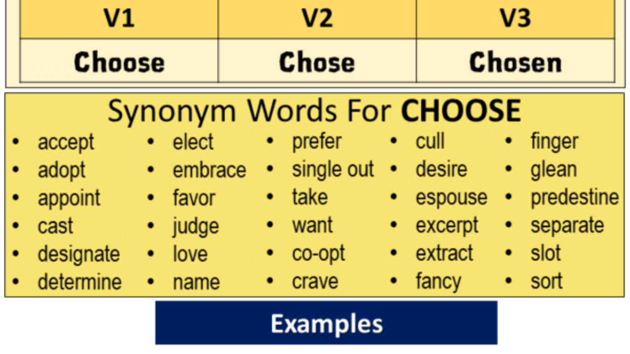 Tense choose past Word Choice:
