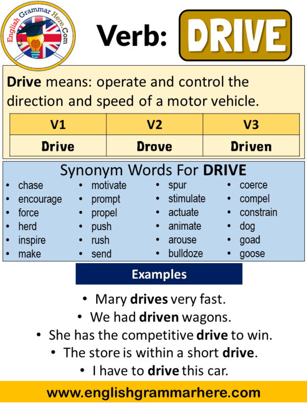 Drive Past Simple Simple Past Tense Of Drive Past Participle V1 V2 V3 Form Of Drive English Grammar Here