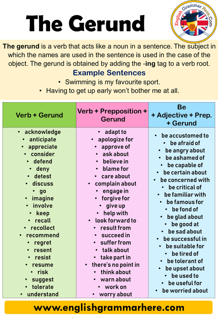 Examples of Gerunds, Gerund Phrases, Definition and Example Sentences